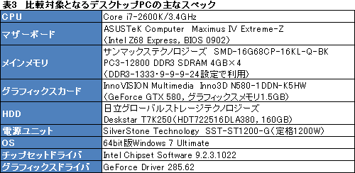 画像ギャラリー No.022のサムネイル画像 / 【PR】「最強vs.最強」。ALIENWARE M18xのHD 6990M CFXモデルとGTX 580M SLIモデル，頂上決戦