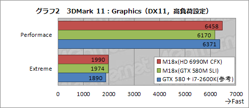 画像ギャラリー No.024のサムネイル画像 / 【PR】「最強vs.最強」。ALIENWARE M18xのHD 6990M CFXモデルとGTX 580M SLIモデル，頂上決戦