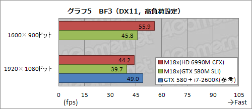 画像ギャラリー No.027のサムネイル画像 / 【PR】「最強vs.最強」。ALIENWARE M18xのHD 6990M CFXモデルとGTX 580M SLIモデル，頂上決戦