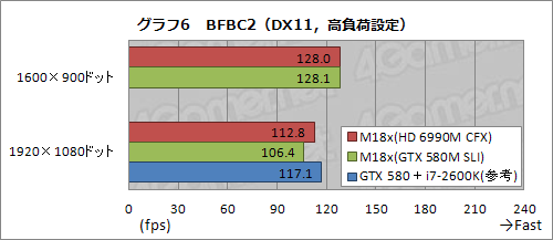画像ギャラリー No.028のサムネイル画像 / 【PR】「最強vs.最強」。ALIENWARE M18xのHD 6990M CFXモデルとGTX 580M SLIモデル，頂上決戦