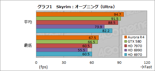 画像ギャラリー No.024のサムネイル画像 / 【PR】「本当にSkyrimが快適動作するPC」はこれだ。第4世代「ALIENWARE Aurora」で,美麗なグラフィックスを最大限堪能する