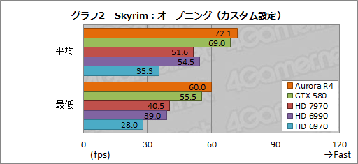 画像ギャラリー No.025のサムネイル画像 / 【PR】「本当にSkyrimが快適動作するPC」はこれだ。第4世代「ALIENWARE Aurora」で,美麗なグラフィックスを最大限堪能する