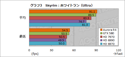 画像ギャラリー No.026のサムネイル画像 / 【PR】「本当にSkyrimが快適動作するPC」はこれだ。第4世代「ALIENWARE Aurora」で,美麗なグラフィックスを最大限堪能する