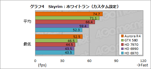 画像ギャラリー No.027のサムネイル画像 / 【PR】「本当にSkyrimが快適動作するPC」はこれだ。第4世代「ALIENWARE Aurora」で,美麗なグラフィックスを最大限堪能する