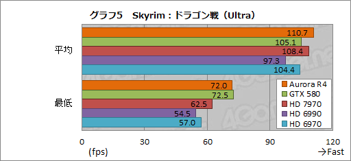 画像ギャラリー No.028のサムネイル画像 / 【PR】「本当にSkyrimが快適動作するPC」はこれだ。第4世代「ALIENWARE Aurora」で,美麗なグラフィックスを最大限堪能する