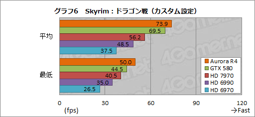 画像ギャラリー No.029のサムネイル画像 / 【PR】「本当にSkyrimが快適動作するPC」はこれだ。第4世代「ALIENWARE Aurora」で,美麗なグラフィックスを最大限堪能する