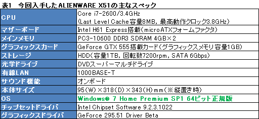 画像ギャラリー No.025のサムネイル画像 / 【PR】“Xbox風”で話題の小型ゲームPC「ALIENWARE X51」完全解剖。こいつはただ小さいだけじゃなかった