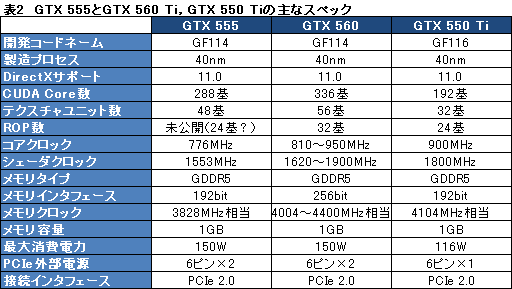 画像ギャラリー No.026のサムネイル画像 / 【PR】“Xbox風”で話題の小型ゲームPC「ALIENWARE X51」完全解剖。こいつはただ小さいだけじゃなかった