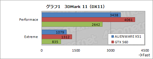 画像ギャラリー No.028のサムネイル画像 / 【PR】“Xbox風”で話題の小型ゲームPC「ALIENWARE X51」完全解剖。こいつはただ小さいだけじゃなかった