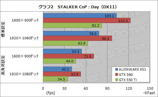 画像ギャラリー No.029のサムネイル画像 / 【PR】“Xbox風”で話題の小型ゲームPC「ALIENWARE X51」完全解剖。こいつはただ小さいだけじゃなかった