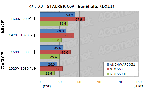 画像ギャラリー No.030のサムネイル画像 / 【PR】“Xbox風”で話題の小型ゲームPC「ALIENWARE X51」完全解剖。こいつはただ小さいだけじゃなかった