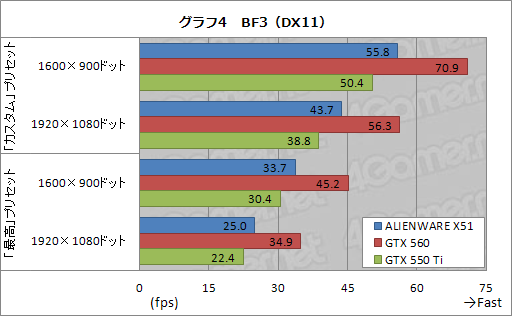 画像ギャラリー No.031のサムネイル画像 / 【PR】“Xbox風”で話題の小型ゲームPC「ALIENWARE X51」完全解剖。こいつはただ小さいだけじゃなかった