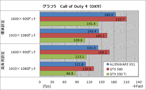 画像ギャラリー No.032のサムネイル画像 / 【PR】“Xbox風”で話題の小型ゲームPC「ALIENWARE X51」完全解剖。こいつはただ小さいだけじゃなかった