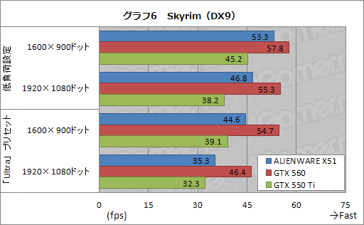 画像ギャラリー No.033のサムネイル画像 / 【PR】“Xbox風”で話題の小型ゲームPC「ALIENWARE X51」完全解剖。こいつはただ小さいだけじゃなかった