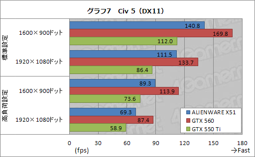 画像ギャラリー No.034のサムネイル画像 / 【PR】“Xbox風”で話題の小型ゲームPC「ALIENWARE X51」完全解剖。こいつはただ小さいだけじゃなかった