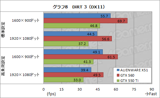 画像ギャラリー No.035のサムネイル画像 / 【PR】“Xbox風”で話題の小型ゲームPC「ALIENWARE X51」完全解剖。こいつはただ小さいだけじゃなかった