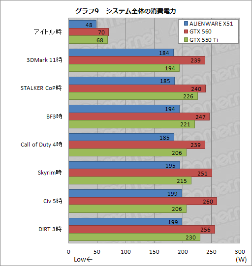 画像ギャラリー No.036のサムネイル画像 / 【PR】“Xbox風”で話題の小型ゲームPC「ALIENWARE X51」完全解剖。こいつはただ小さいだけじゃなかった
