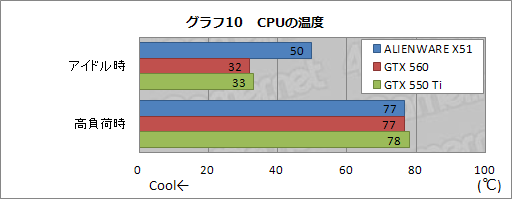 画像ギャラリー No.037のサムネイル画像 / 【PR】“Xbox風”で話題の小型ゲームPC「ALIENWARE X51」完全解剖。こいつはただ小さいだけじゃなかった