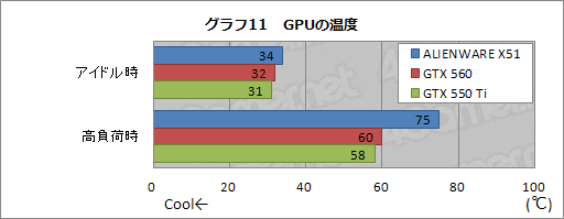 画像ギャラリー No.038のサムネイル画像 / 【PR】“Xbox風”で話題の小型ゲームPC「ALIENWARE X51」完全解剖。こいつはただ小さいだけじゃなかった