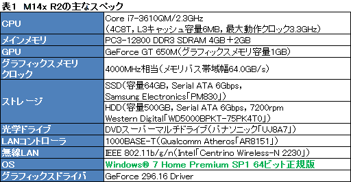 画像ギャラリー No.029のサムネイル画像 / 【PR】第2世代の「ALIENWARE M14x」登場。ほかより一回り小さな本格派は，Ivy Bridge＋Kepler搭載でここまで進化した 