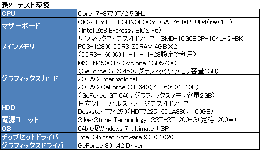 画像ギャラリー No.030のサムネイル画像 / 【PR】第2世代の「ALIENWARE M14x」登場。ほかより一回り小さな本格派は，Ivy Bridge＋Kepler搭載でここまで進化した 