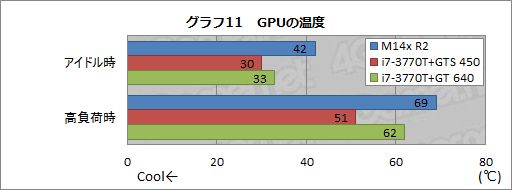画像ギャラリー No.041のサムネイル画像 / 【PR】第2世代の「ALIENWARE M14x」登場。ほかより一回り小さな本格派は，Ivy Bridge＋Kepler搭載でここまで進化した 