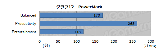 画像ギャラリー No.042のサムネイル画像 / 【PR】第2世代の「ALIENWARE M14x」登場。ほかより一回り小さな本格派は，Ivy Bridge＋Kepler搭載でここまで進化した 