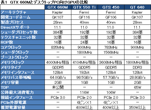 画像ギャラリー No.026のサムネイル画像 / 【PR】何もあきらめなかったノートPC。第4世代「ALIENWARE M17x」の圧倒的な完成度に惚れる