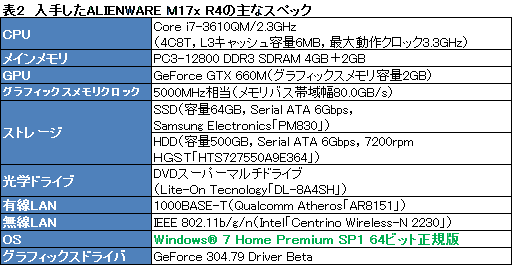 画像ギャラリー No.027のサムネイル画像 / 【PR】何もあきらめなかったノートPC。第4世代「ALIENWARE M17x」の圧倒的な完成度に惚れる