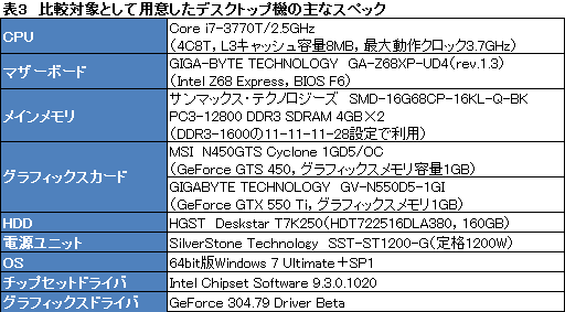 画像ギャラリー No.028のサムネイル画像 / 【PR】何もあきらめなかったノートPC。第4世代「ALIENWARE M17x」の圧倒的な完成度に惚れる
