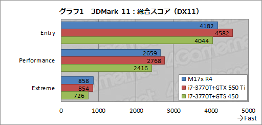画像ギャラリー No.029のサムネイル画像 / 【PR】何もあきらめなかったノートPC。第4世代「ALIENWARE M17x」の圧倒的な完成度に惚れる