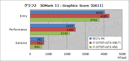 画像ギャラリー No.030のサムネイル画像 / 【PR】何もあきらめなかったノートPC。第4世代「ALIENWARE M17x」の圧倒的な完成度に惚れる