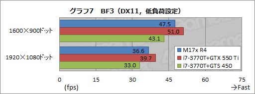 画像ギャラリー No.035のサムネイル画像 / 【PR】何もあきらめなかったノートPC。第4世代「ALIENWARE M17x」の圧倒的な完成度に惚れる
