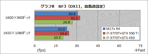 画像ギャラリー No.036のサムネイル画像 / 【PR】何もあきらめなかったノートPC。第4世代「ALIENWARE M17x」の圧倒的な完成度に惚れる