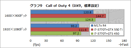 画像ギャラリー No.037のサムネイル画像 / 【PR】何もあきらめなかったノートPC。第4世代「ALIENWARE M17x」の圧倒的な完成度に惚れる