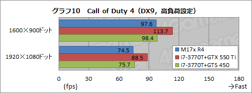 画像ギャラリー No.038のサムネイル画像 / 【PR】何もあきらめなかったノートPC。第4世代「ALIENWARE M17x」の圧倒的な完成度に惚れる