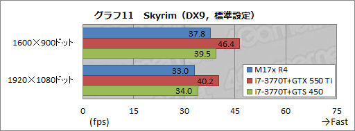 画像ギャラリー No.039のサムネイル画像 / 【PR】何もあきらめなかったノートPC。第4世代「ALIENWARE M17x」の圧倒的な完成度に惚れる