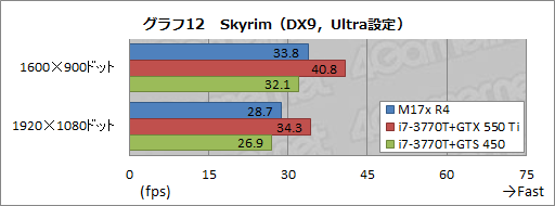 画像ギャラリー No.040のサムネイル画像 / 【PR】何もあきらめなかったノートPC。第4世代「ALIENWARE M17x」の圧倒的な完成度に惚れる