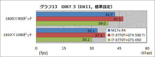 画像ギャラリー No.041のサムネイル画像 / 【PR】何もあきらめなかったノートPC。第4世代「ALIENWARE M17x」の圧倒的な完成度に惚れる