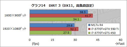 画像ギャラリー No.042のサムネイル画像 / 【PR】何もあきらめなかったノートPC。第4世代「ALIENWARE M17x」の圧倒的な完成度に惚れる