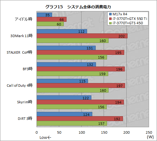 画像ギャラリー No.043のサムネイル画像 / 【PR】何もあきらめなかったノートPC。第4世代「ALIENWARE M17x」の圧倒的な完成度に惚れる