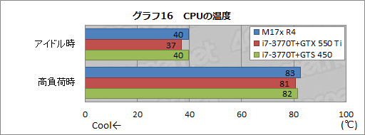 画像ギャラリー No.044のサムネイル画像 / 【PR】何もあきらめなかったノートPC。第4世代「ALIENWARE M17x」の圧倒的な完成度に惚れる