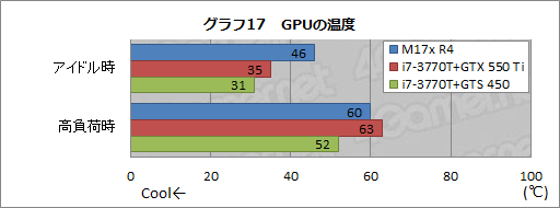 画像ギャラリー No.045のサムネイル画像 / 【PR】何もあきらめなかったノートPC。第4世代「ALIENWARE M17x」の圧倒的な完成度に惚れる