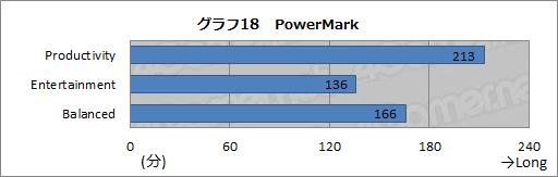 画像ギャラリー No.046のサムネイル画像 / 【PR】何もあきらめなかったノートPC。第4世代「ALIENWARE M17x」の圧倒的な完成度に惚れる