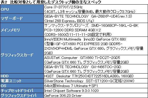 画像ギャラリー No.023のサムネイル画像 / 【PR】「ALIENWARE M18x」の最速伝説に新たな1ページ。第2世代モデルはGTX 680搭載のデスクトップPCより速かった