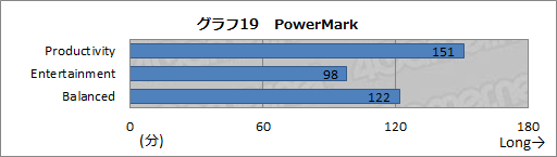 画像ギャラリー No.042のサムネイル画像 / 【PR】「ALIENWARE M18x」の最速伝説に新たな1ページ。第2世代モデルはGTX 680搭載のデスクトップPCより速かった