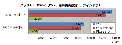 画像ギャラリー No.036のサムネイル画像 / 【PR】超小型なのに超高速。「ALIENWARE X51」の2012年秋モデルはスリムデスクトップPCの常識を変える