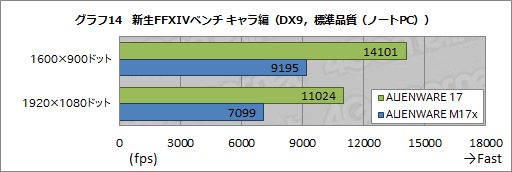 画像ギャラリー No.049のサムネイル画像 / 【PR】あえて言おう,史上最高傑作であると。「ALIENWARE 17」の超絶な完成度に惚れる