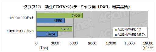 画像ギャラリー No.050のサムネイル画像 / 【PR】あえて言おう,史上最高傑作であると。「ALIENWARE 17」の超絶な完成度に惚れる