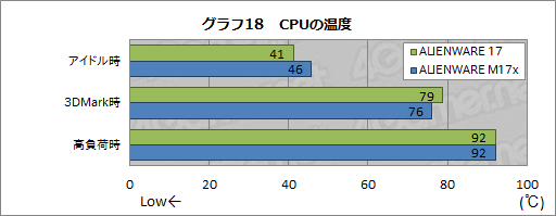 画像ギャラリー No.053のサムネイル画像 / 【PR】あえて言おう,史上最高傑作であると。「ALIENWARE 17」の超絶な完成度に惚れる